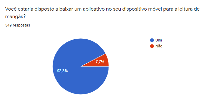 Digital Online Mangás